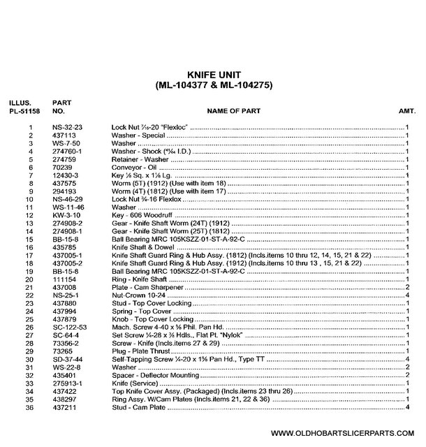 HOBART 1812,1912 KNIFE UNIT PART NUMBERS